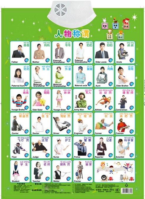 Kids Education Jobs - Figues Apellazione Nome del lavoro Libro