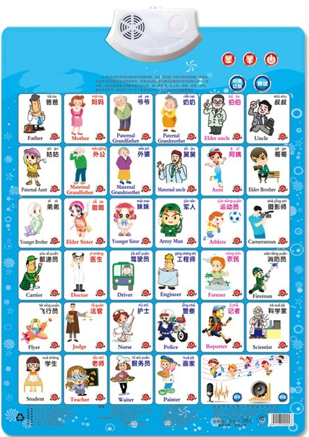 Kids Education Jobs - Lavoro Figura Nome Apellazione Apprendimento Lettura